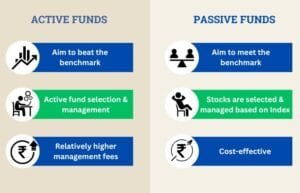 difference between active and passive fund management