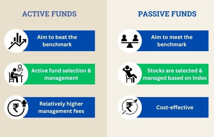 difference between active and passive fund management